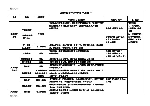 最新动物激素的种类和生理作用