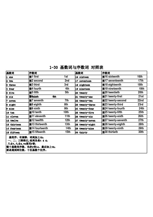 1~30基数词-序数词-对照表