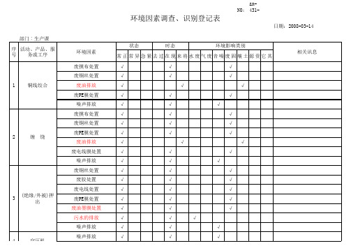 环境影响因素调查表(制造)