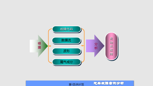 故障码的清除PPT课件