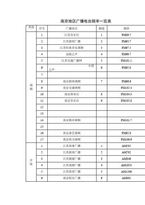 收音机节目