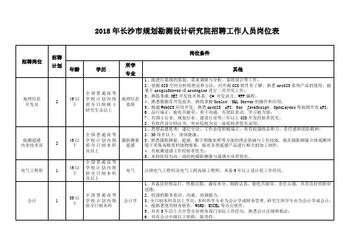 2018年长沙市规划勘测设计研究院招聘工作人员岗位表