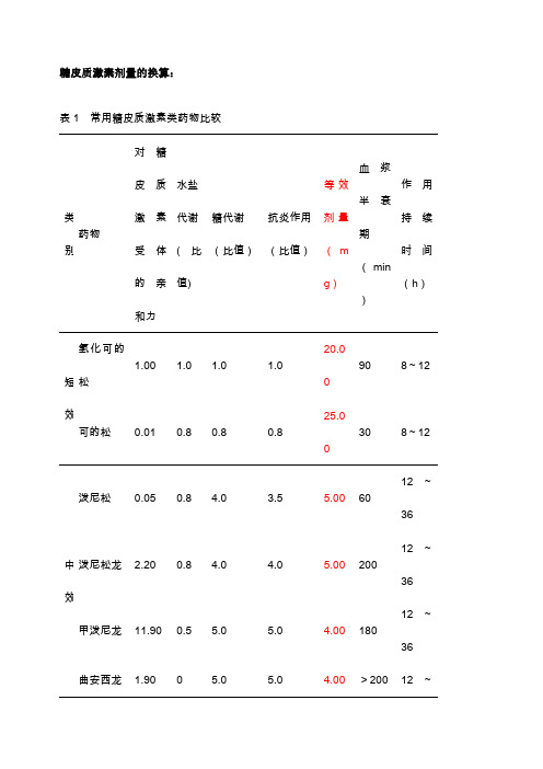 糖皮质激素剂量的换算