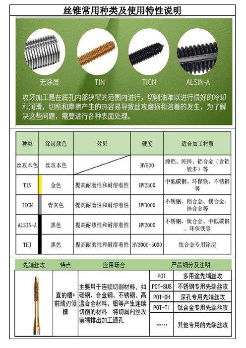 丝锥常用种类及使用特性说明