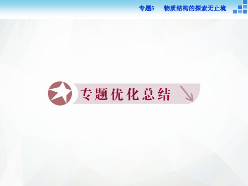 高中化学苏教版选修3课件： 专题5 物质结构的探索无止境 专题优化总结 课件