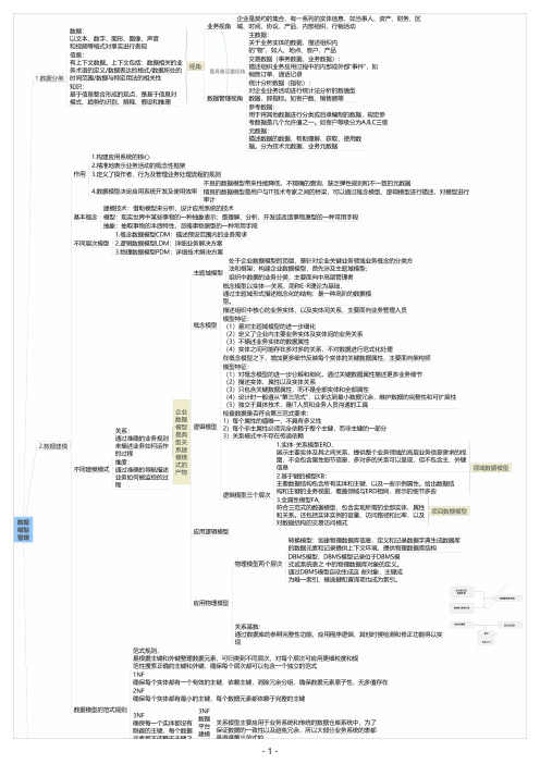 CDA思维导图 2级的第3章数据模型管理