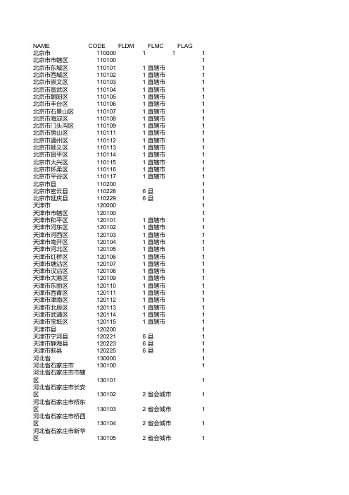 师范类生源所在地名称及代码