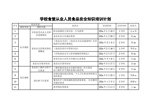 学校食堂从业人员食品安全知识培训计划