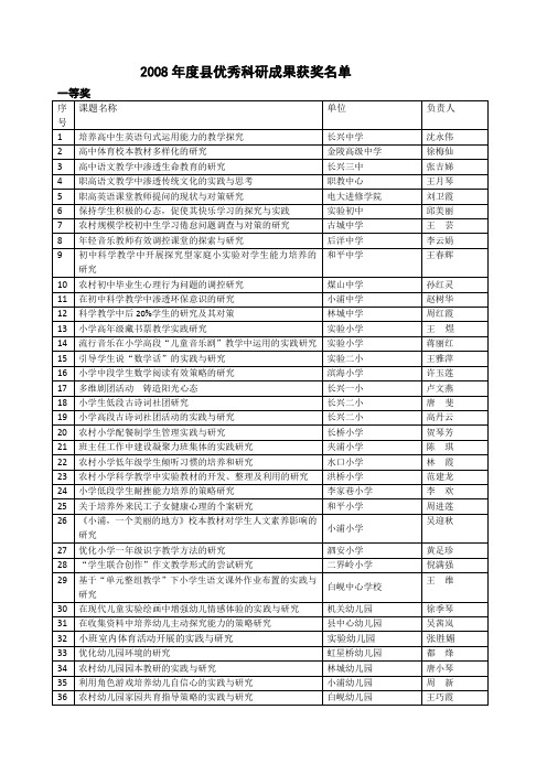 2008年度县优秀科研成果获奖名单