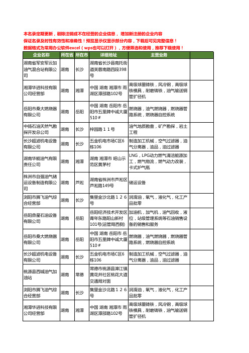 新版湖南省油气工商企业公司商家名录名单联系方式大全40家