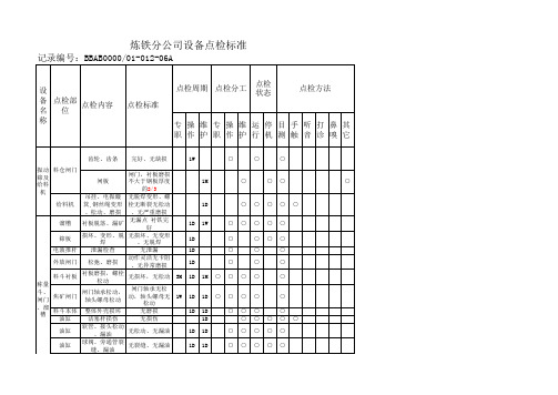 新区C高炉矿槽点检标准