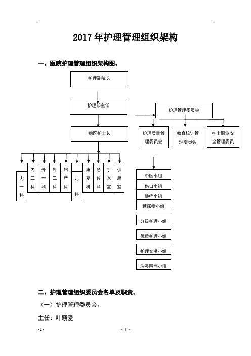 附1.护理管理组织架构