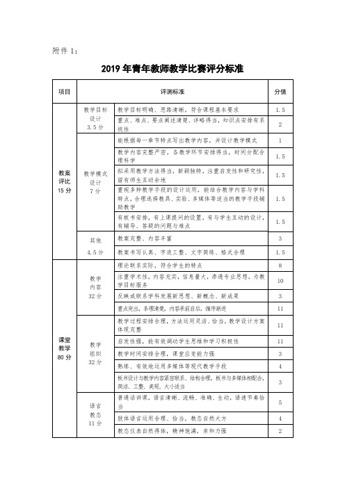 2019年青年教师教学比赛评分标准