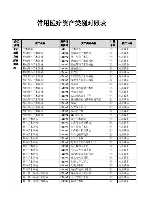 常用医疗设备资产类别对照表