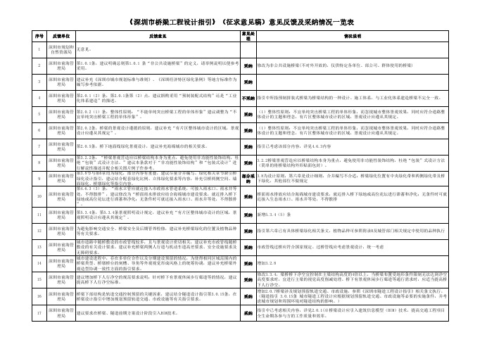 《深圳市桥梁工程设计指引》(征求意见稿)意见反馈及采纳