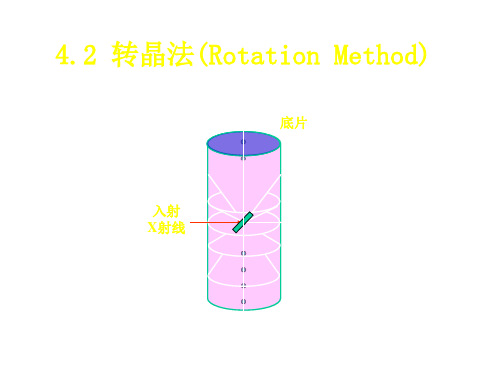 多晶体分析方法-资料