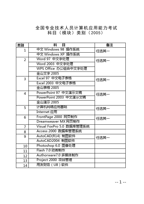 全国专业技术人员计算机应用能力考试