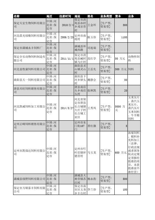 2018年保定市饲料行业企业名录328家