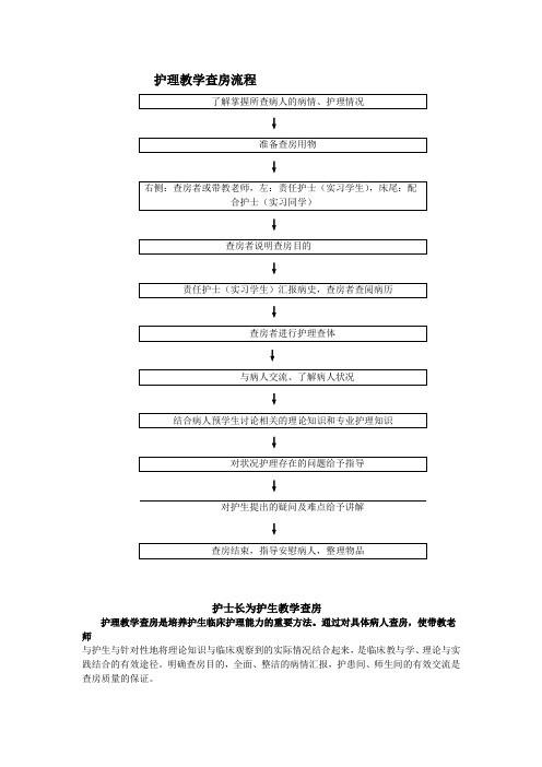 护理教学查房流程