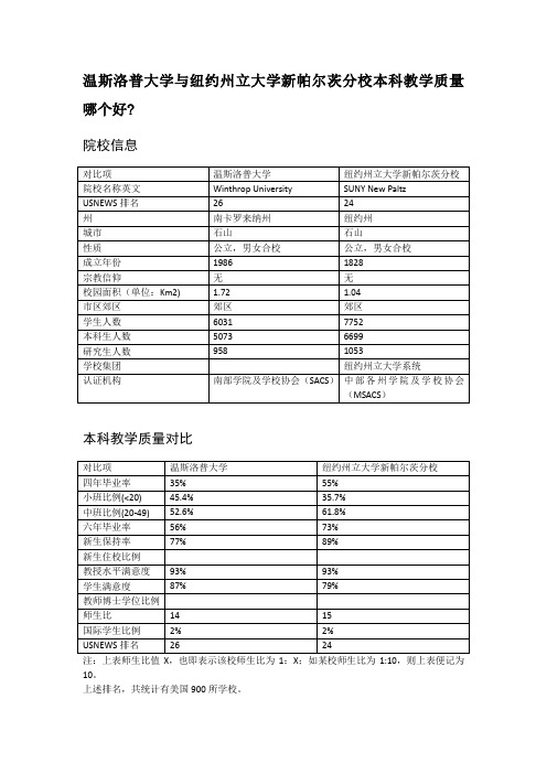 温斯洛普大学与纽约州立大学新帕尔茨分校本科教学质量对比