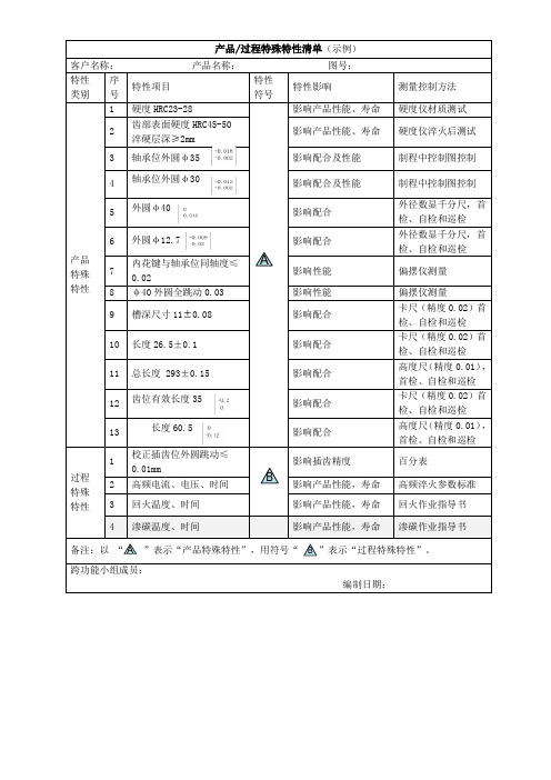 产品过程特殊特性清单(示例)