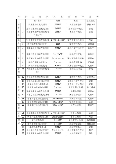 山东生物质发电项目一览表