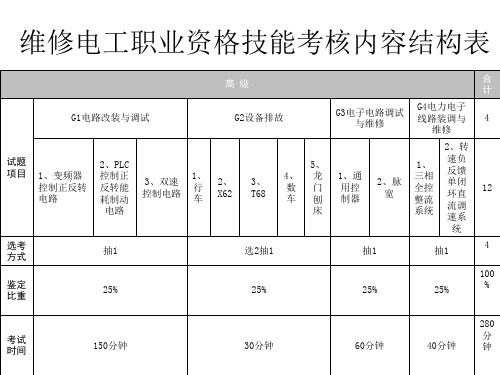 电工高级考工课件讲解