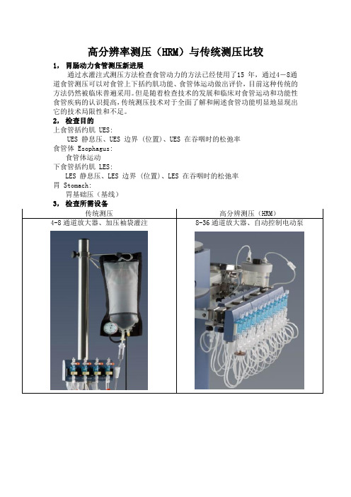 高分辨率测压与传统测压比较