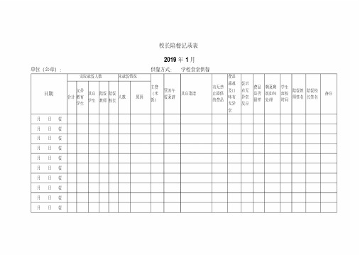 校长陪餐记录表