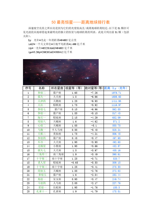 50最亮恒星——距离地球排行表