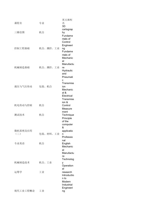 留学DIY必备：大学各个专业课程英文名(工科院校)