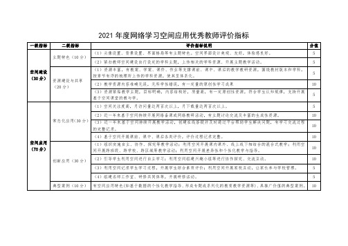 2021年度网络学习空间应用优秀教师评价指标