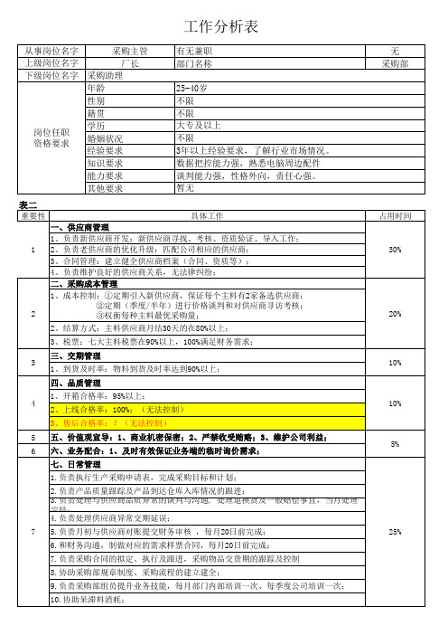 采购部-工作分析表