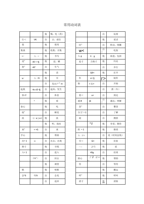 日语初级常用动词表