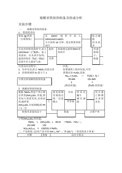 实验二十四硫酸亚铁铵制备及组成分析