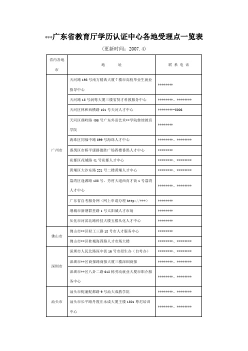 广东省教育厅学历认证中心各地受理点一览表【模板】