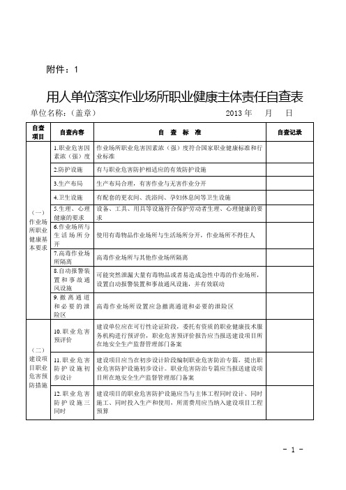 用人单位落实作业场所职业健康主体责任自查表