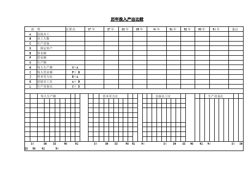 历年投入产出比较表