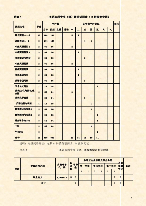 附表1   英语本科专业(双)教学进程表(11级双专业用)