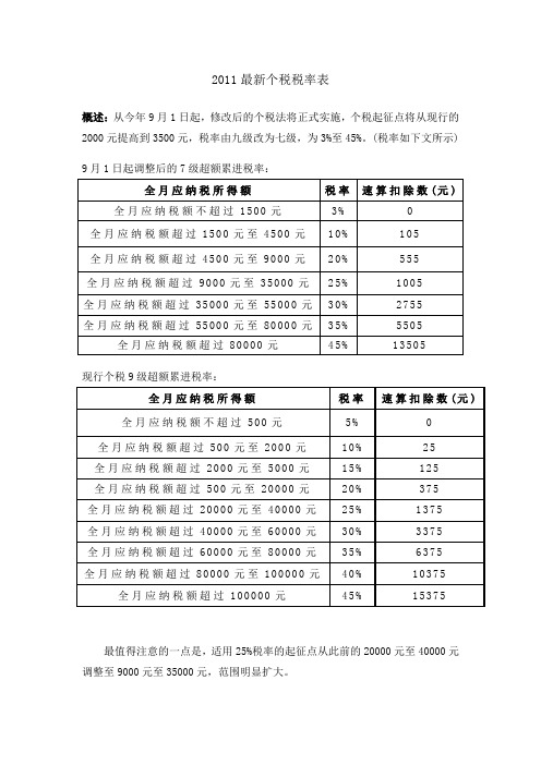 2011最新个税税率表