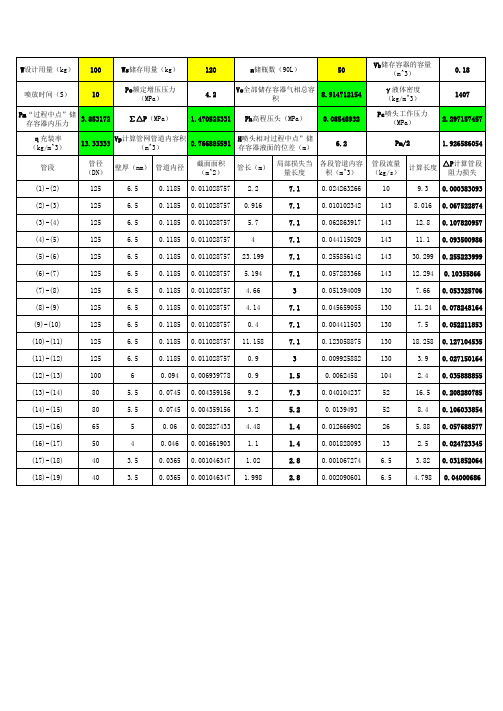 七氟丙烷管道压力计算