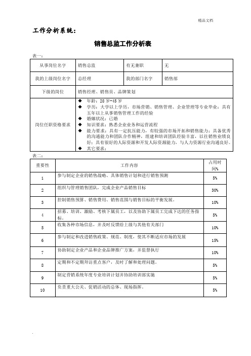 工作分析表--模板