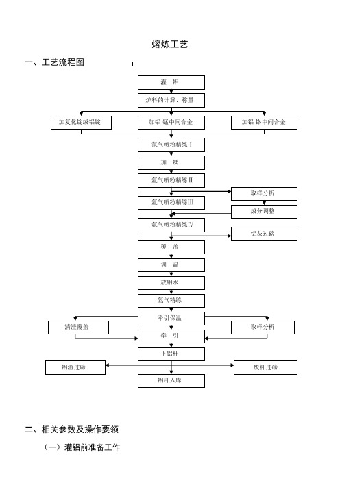 熔炼工艺参数及操作要领