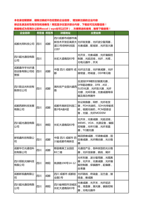 新版四川省光纤衰减器工商企业公司商家名录名单联系方式大全35家