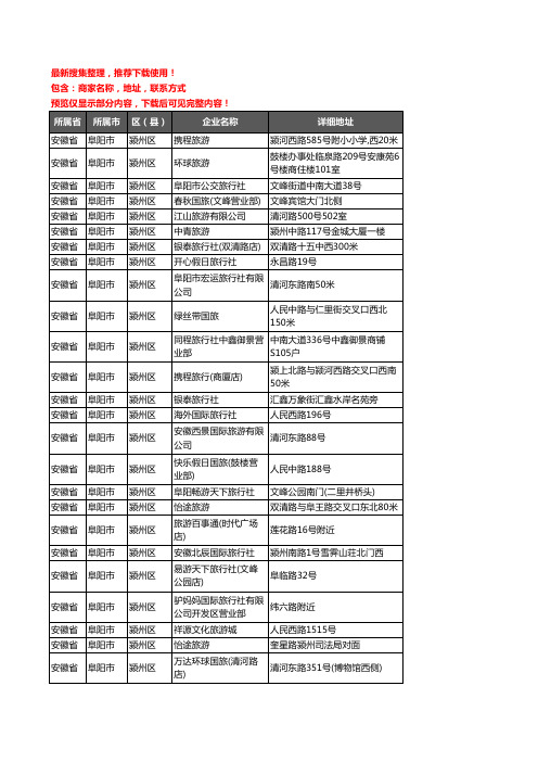 新版安徽省阜阳市颍州区旅行社企业公司商家户名录单联系方式地址大全49家