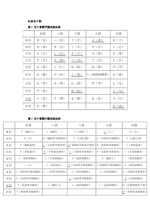 五十音图表