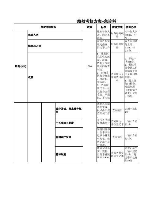 急诊绩效