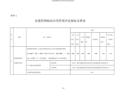 抗菌药物临床应用管理评价指标要求