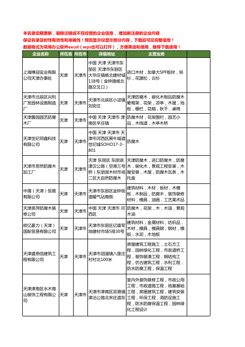 新版天津市天津防腐木工商企业公司商家名录名单联系方式大全37家