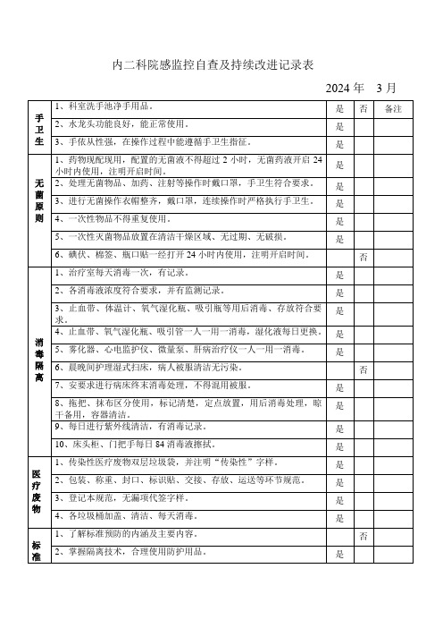 内科院感监控自查记录表